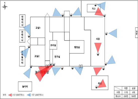 CCTV 배치도