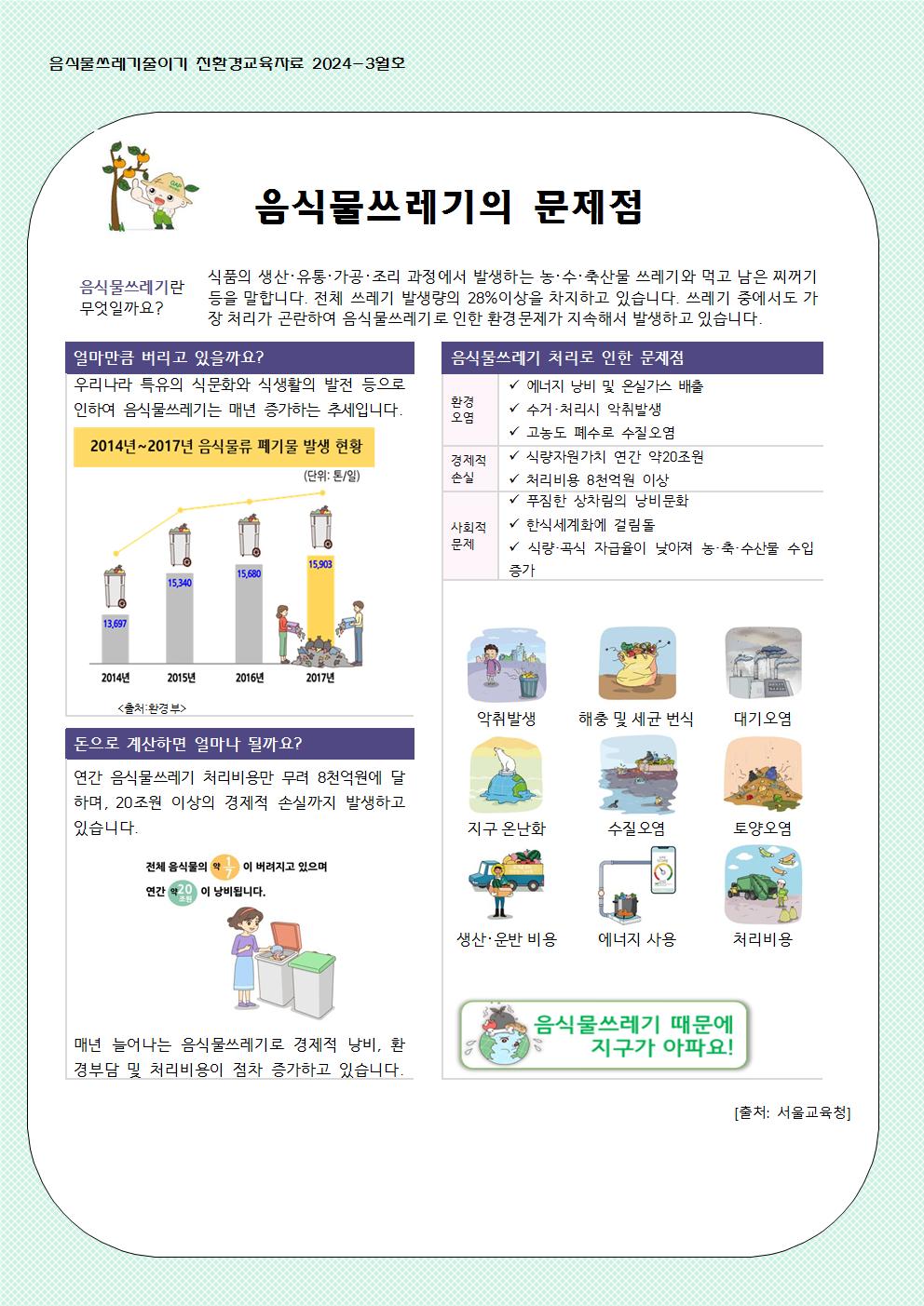 3월 음식물쓰레기 줄이기 교육자료