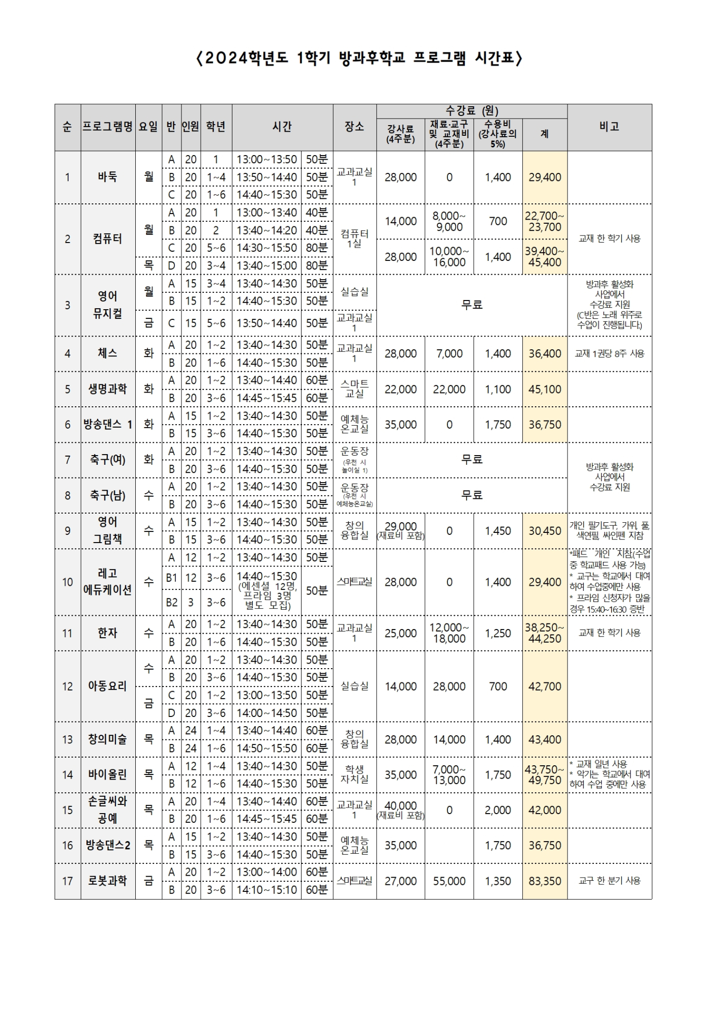 2024학년도 1학기 방과후학교 수강 신청 안내 가정통신문002