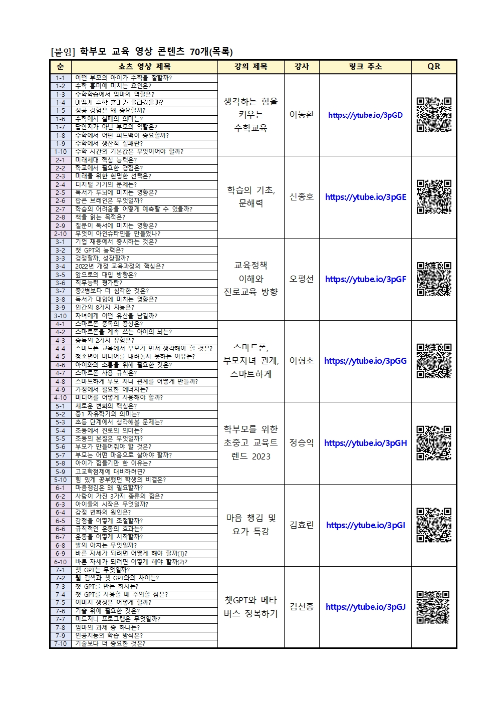 학부모 교육 영상 콘텐츠(쇼츠) 안내002