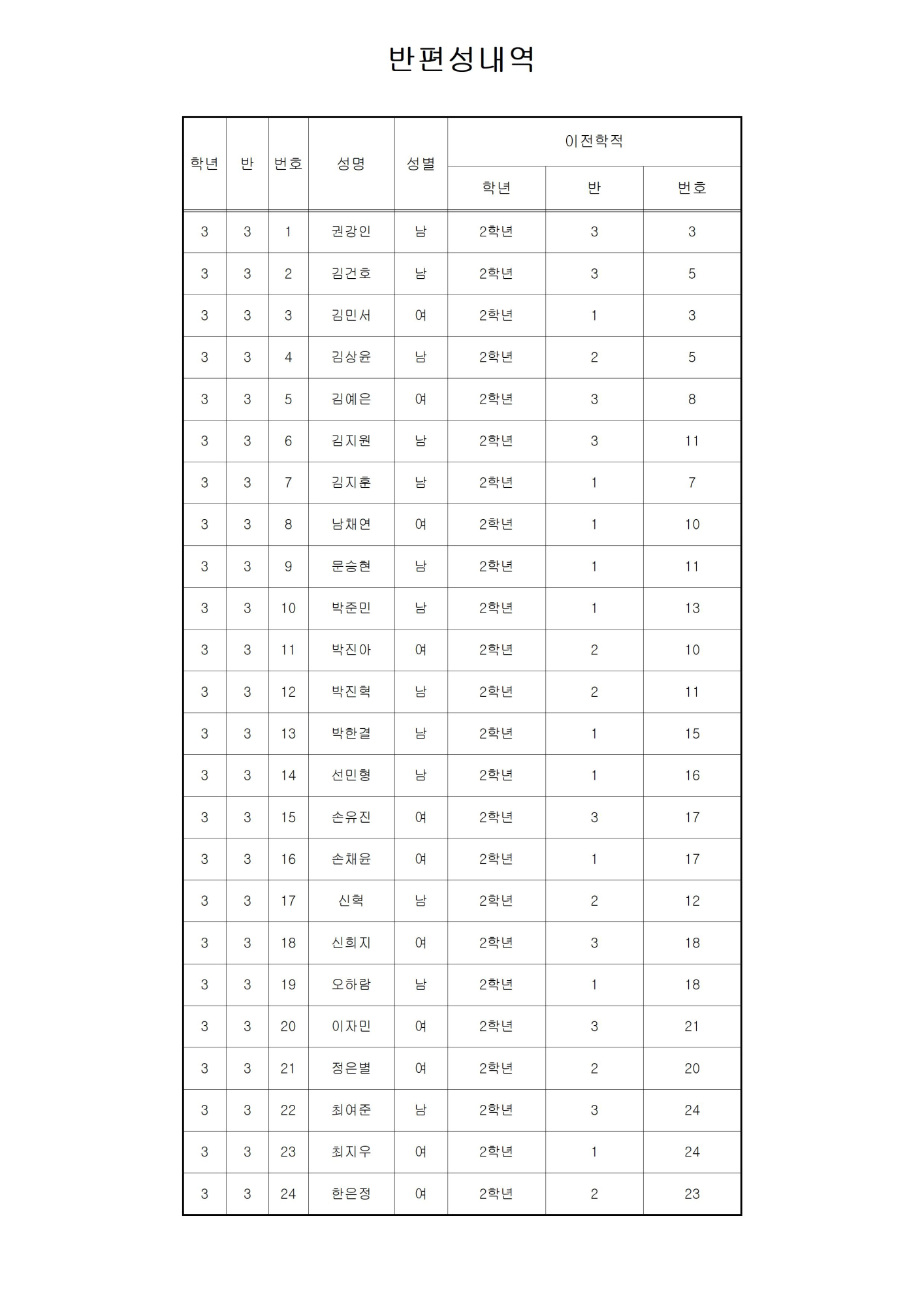 2024 3학년 반편성 결과003