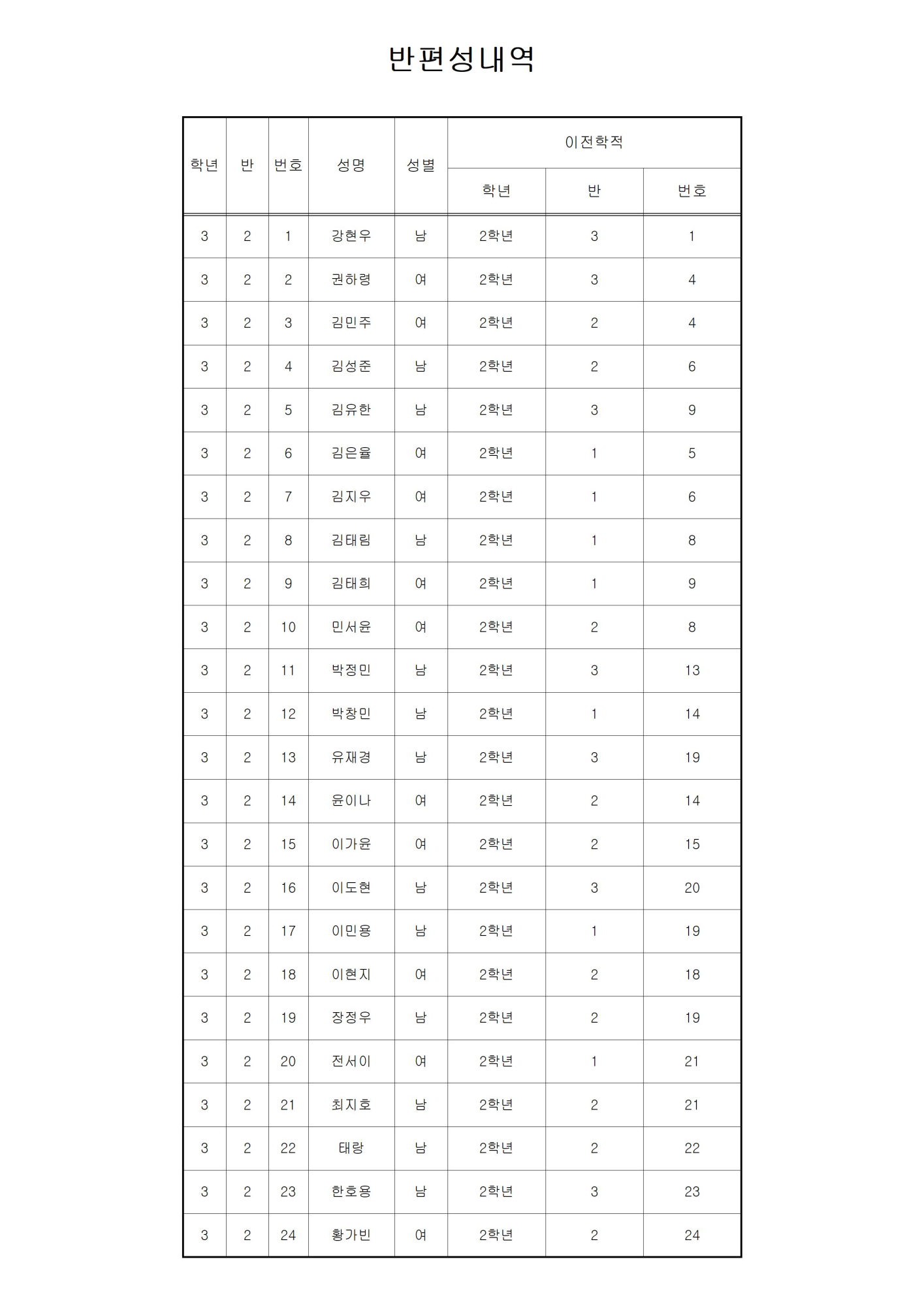 2024 3학년 반편성 결과002