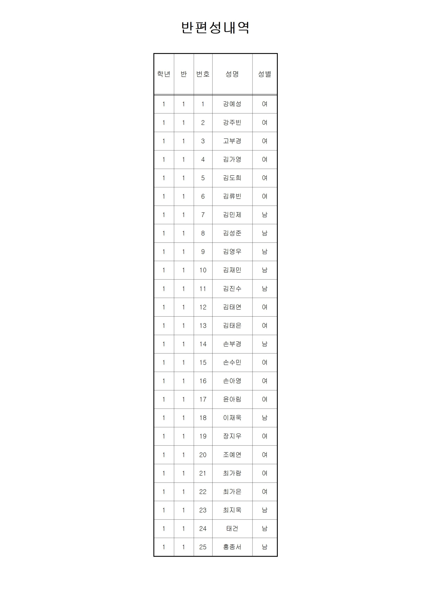 2024 1학년 반편성 결과001