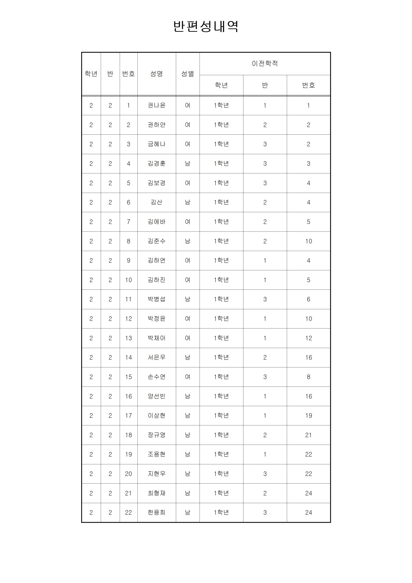 2024 2학년 반편성 결과002