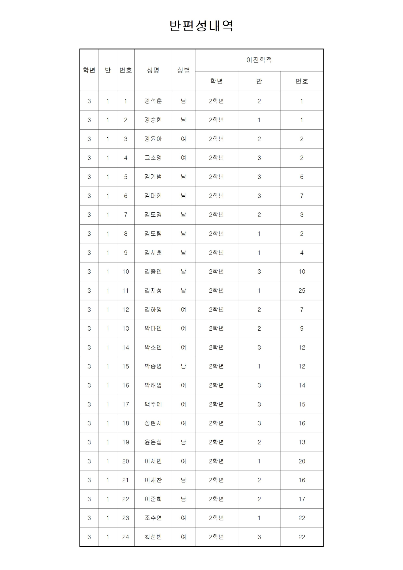 2024 3학년 반편성 결과001