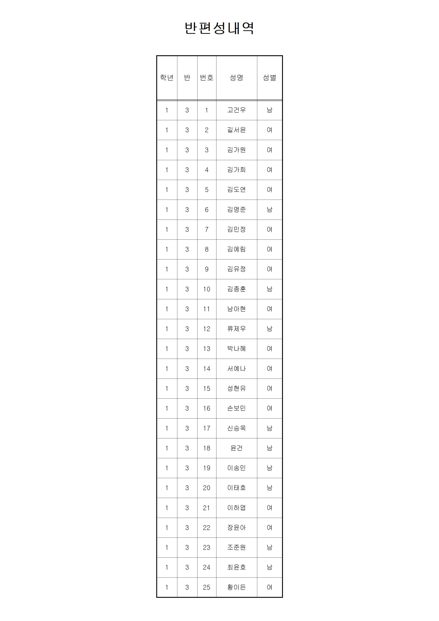 2024 1학년 반편성 결과003