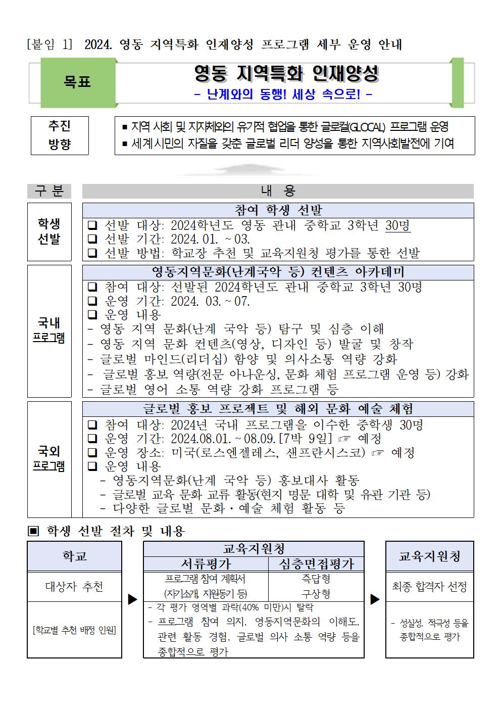 [붙임1]  2024. 영동 지역특화 인재양성 프로그램 세부 운영 안내001