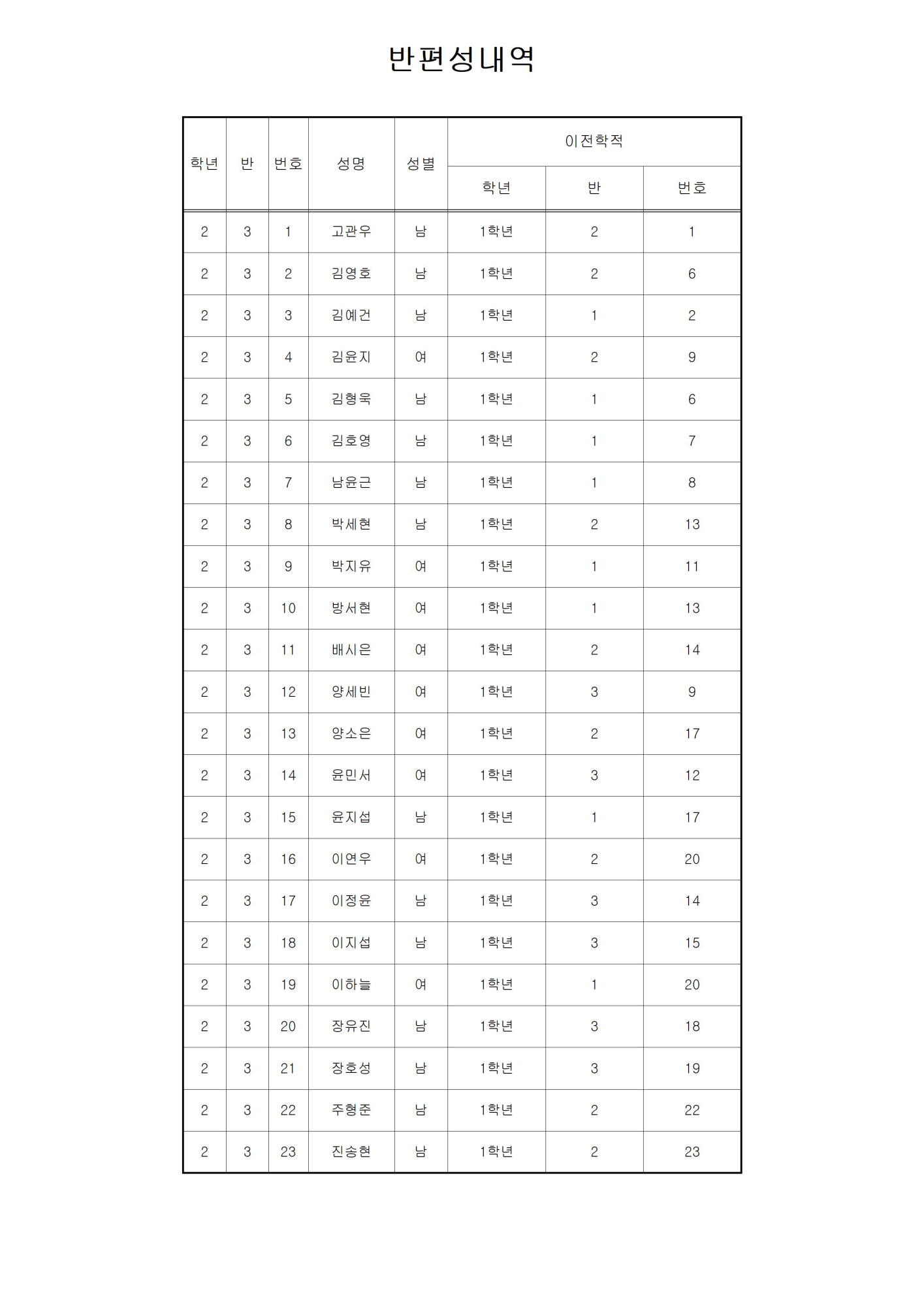 2024 2학년 반편성 결과003