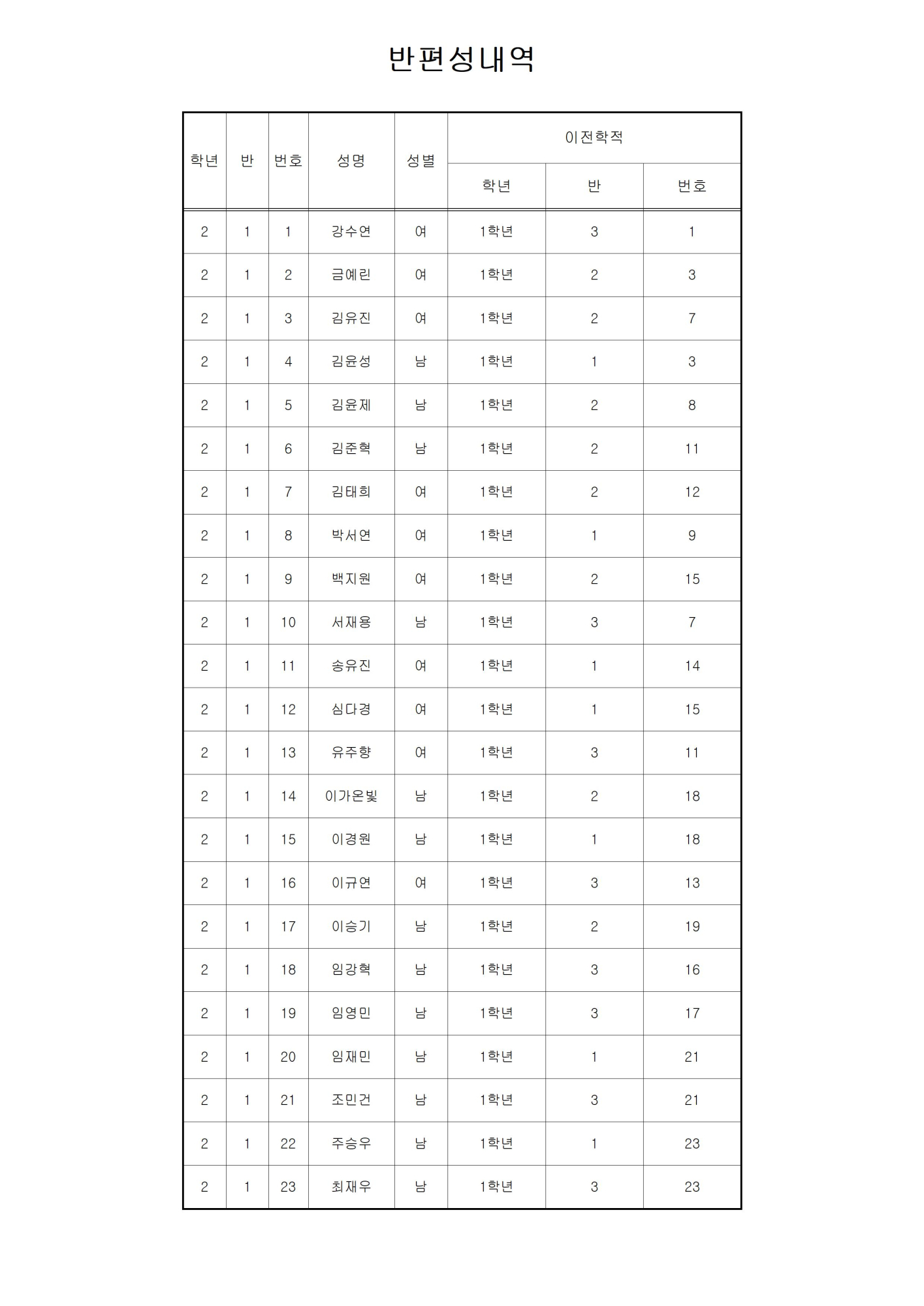 2024 2학년 반편성 결과001