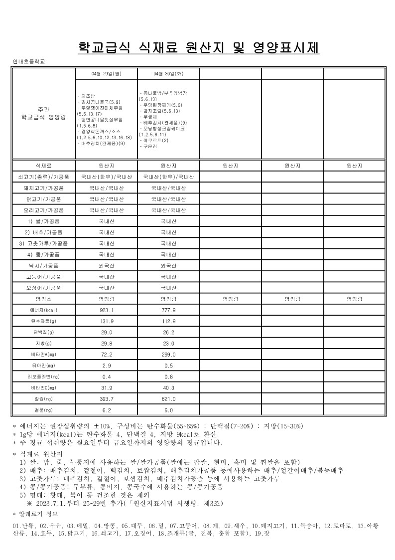 4월 학교급식 식재료 원산지 및 영양표시제_5