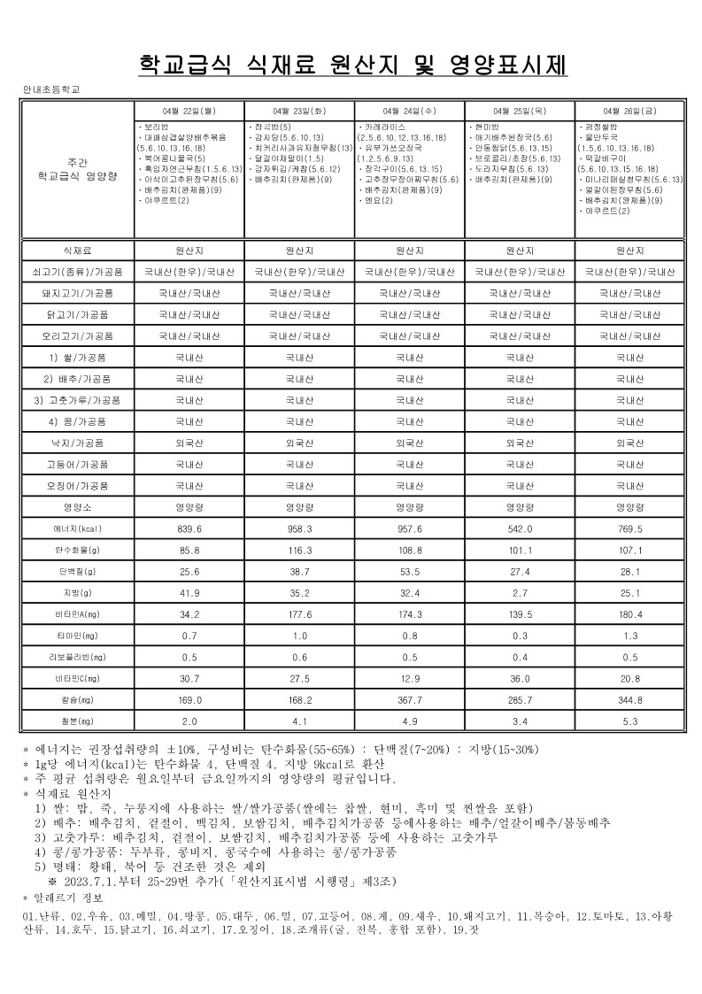 4월 학교급식 식재료 원산지 및 영양표시제_4