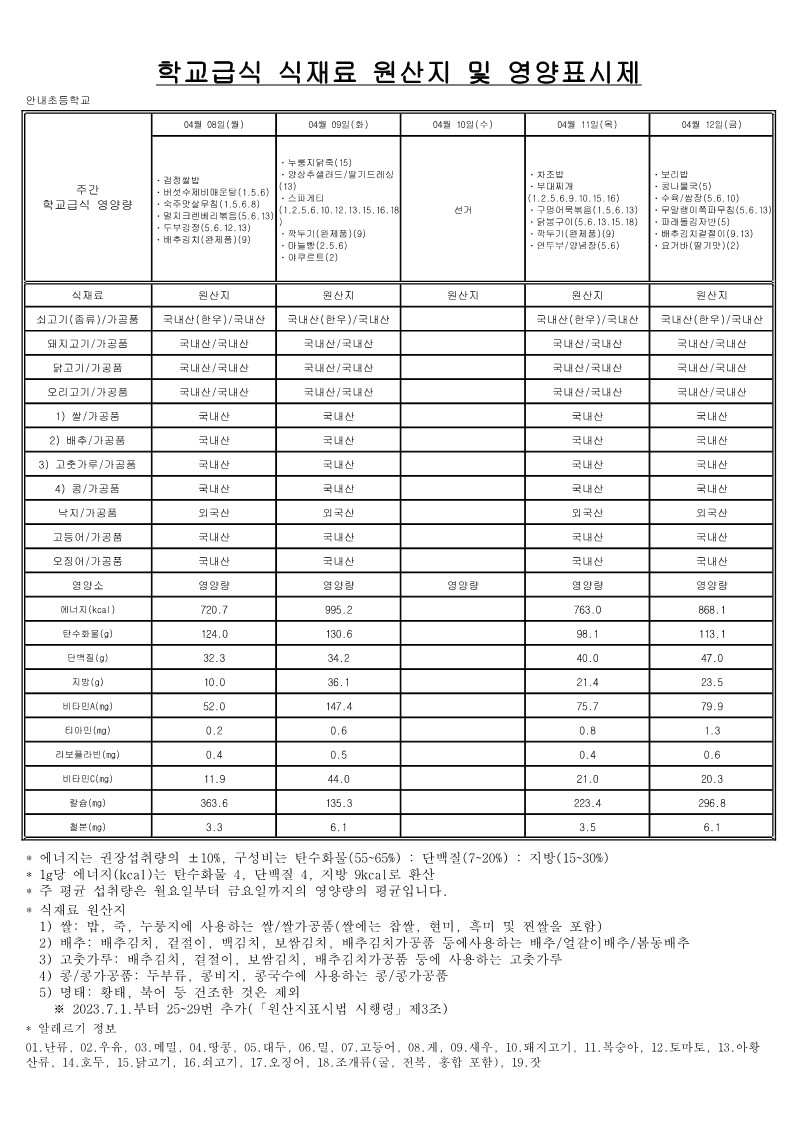 4월 학교급식 식재료 원산지 및 영양표시제_2