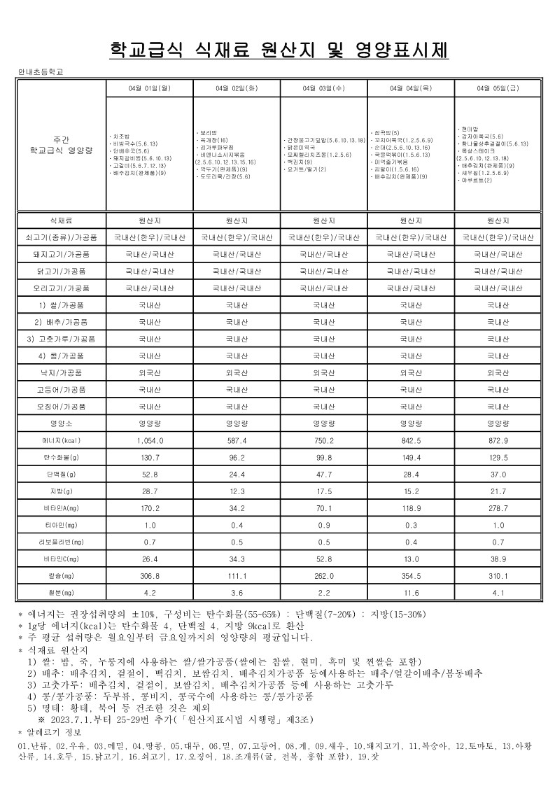 4월 학교급식 식재료 원산지 및 영양표시제_1