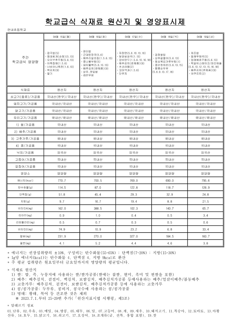 4월 학교급식 식재료 원산지 및 영양표시제_3