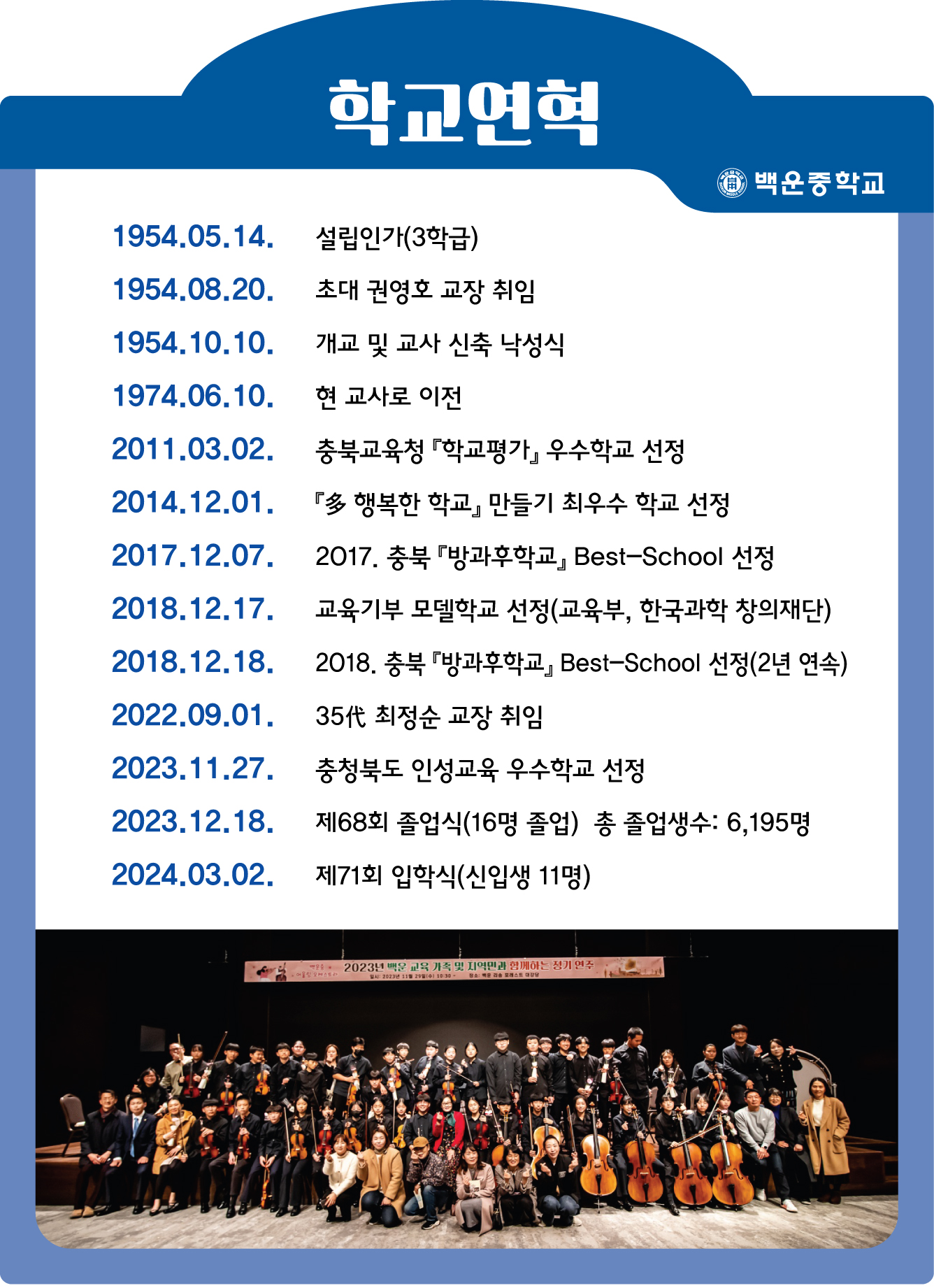 백운중학교-2024-교장실-현황판(3월)-①학교연혁