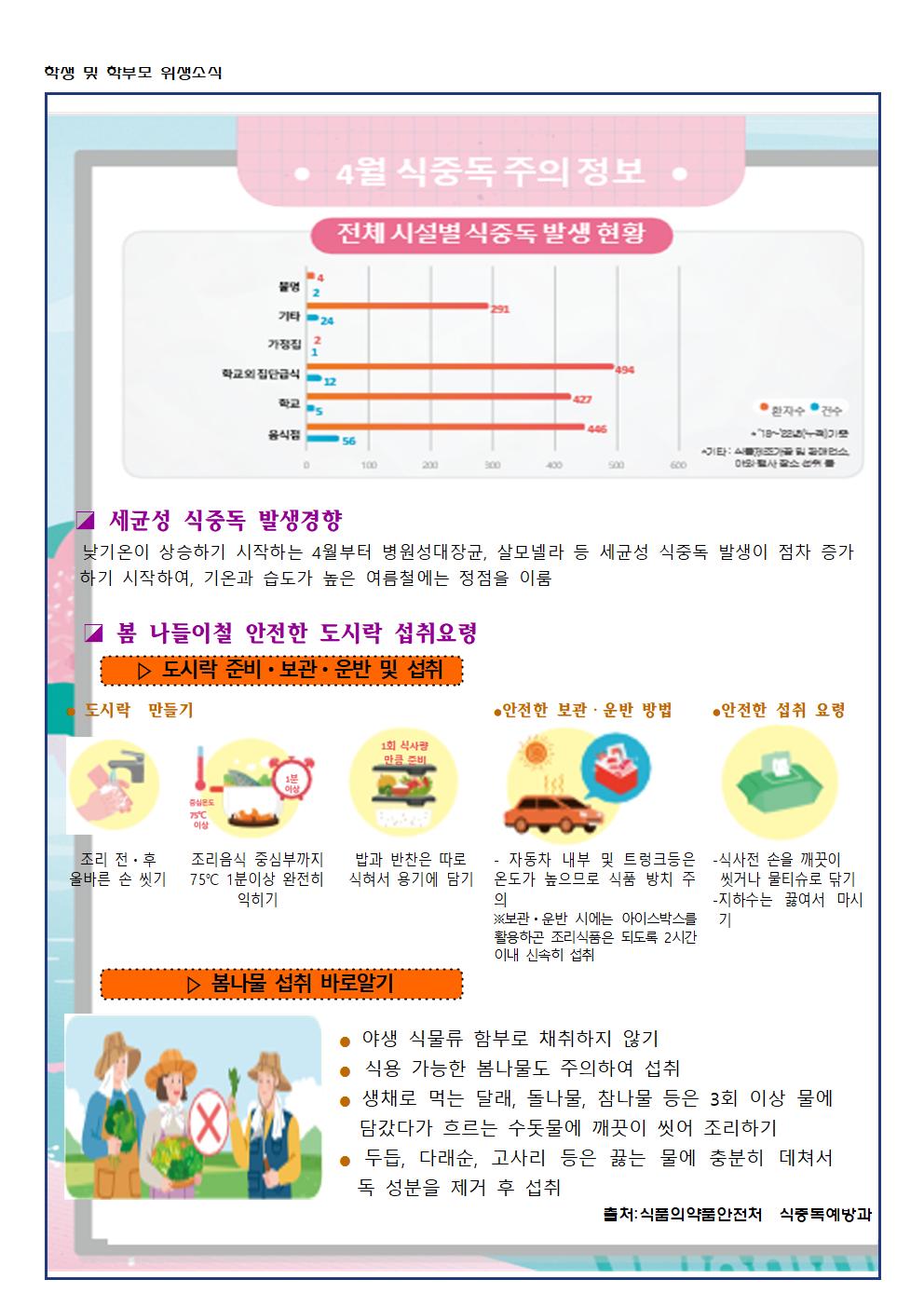 4월 식생활, 영양소식자료002