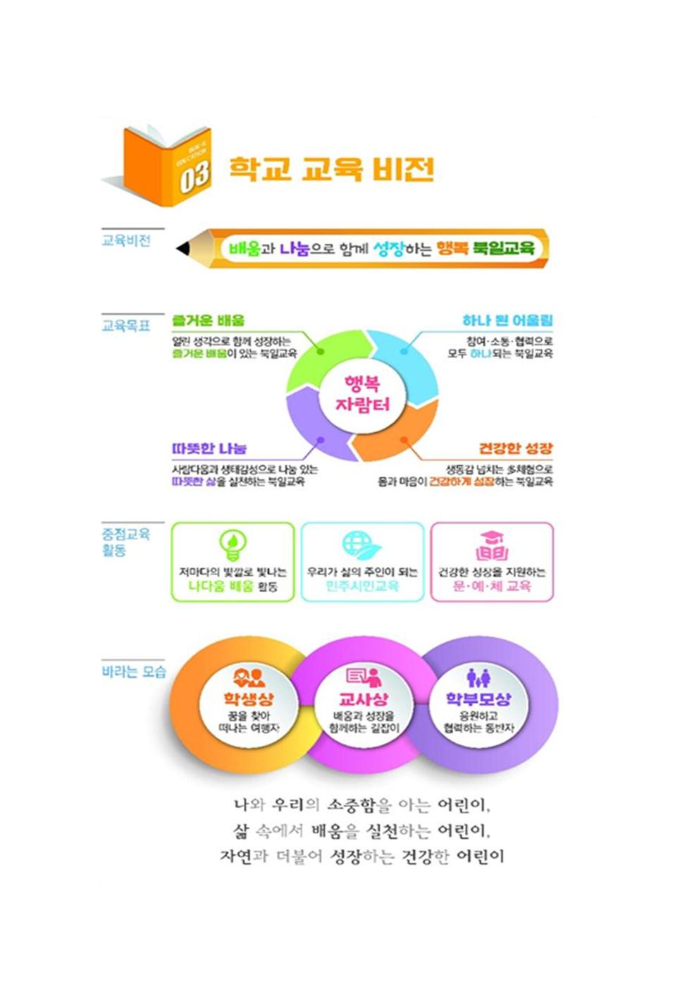 학교교육비전001