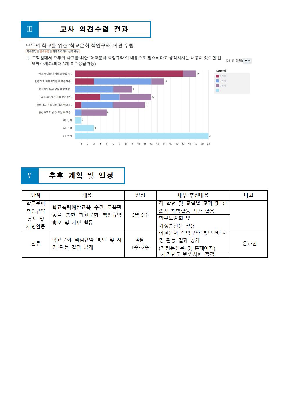 모두의 학교를 위한 ‘학교문화 책임규약’설문 결과보고 및 서약서002