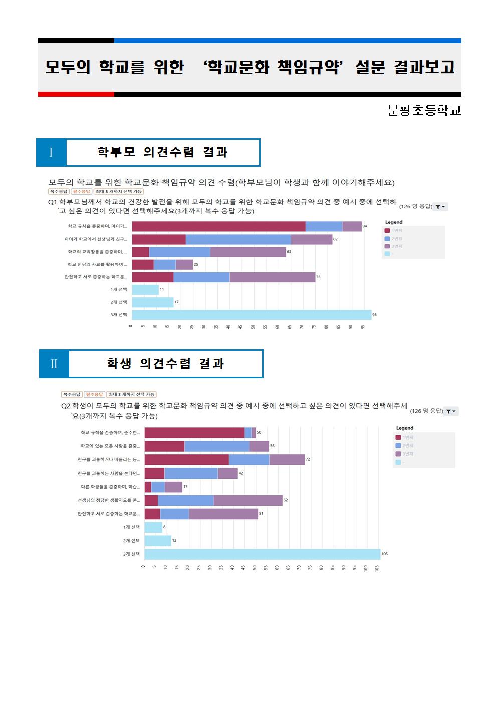 모두의 학교를 위한 ‘학교문화 책임규약’설문 결과보고 및 서약서001