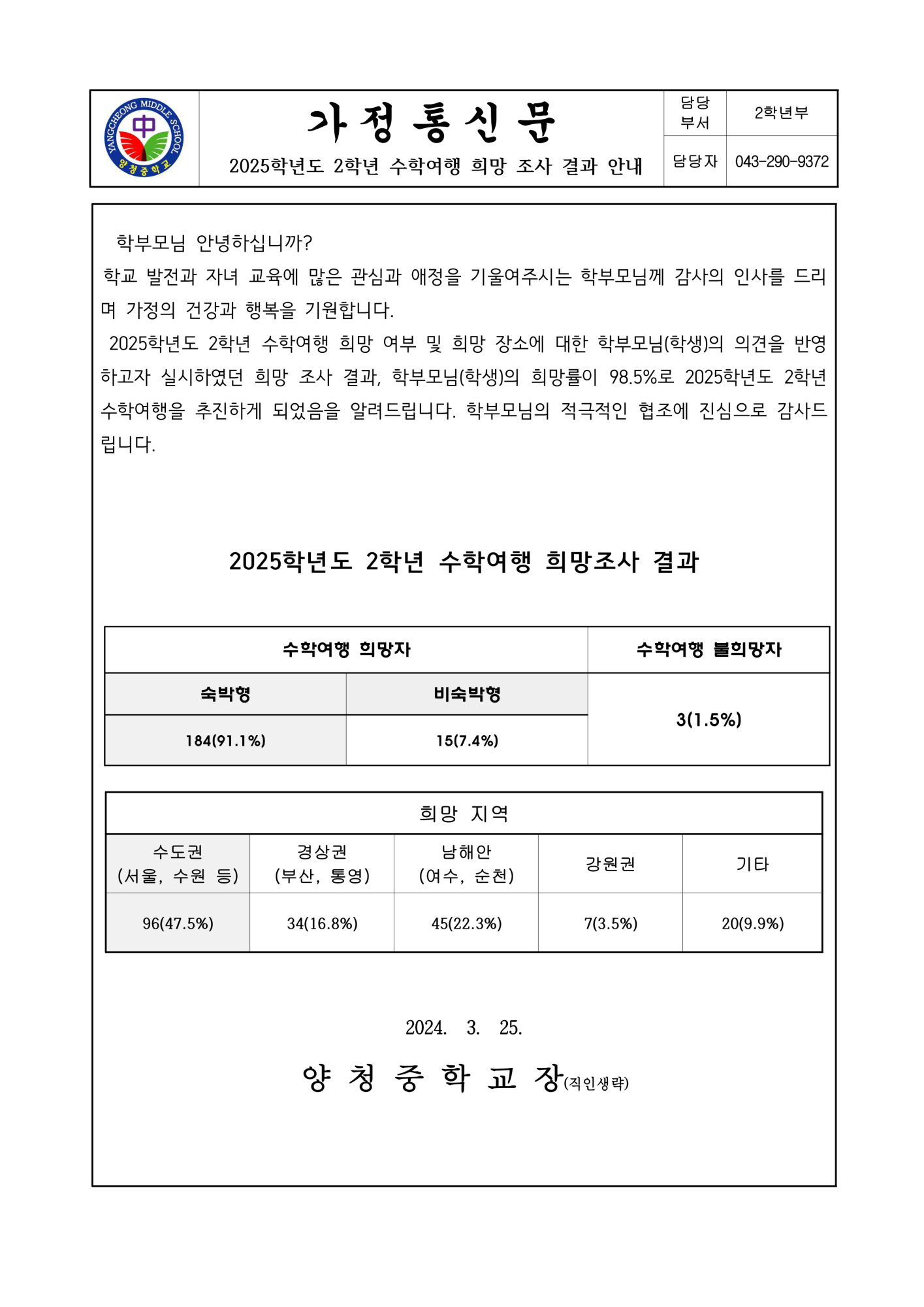 2025학년도 2학년 수학여행 희망조사 결과 안내(가정통신문)_1