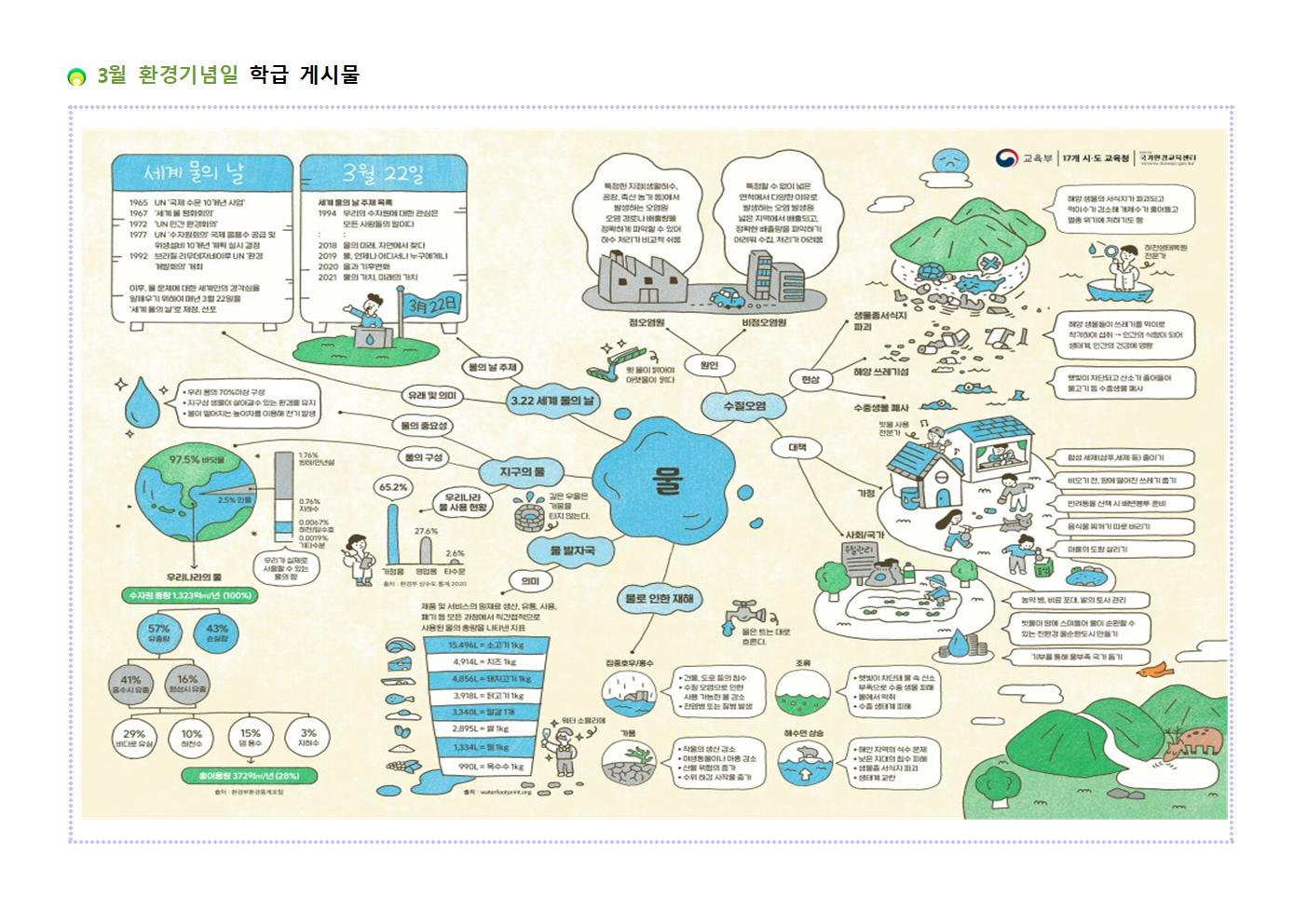 2024. 3월 '세계 물의 날' 안내002