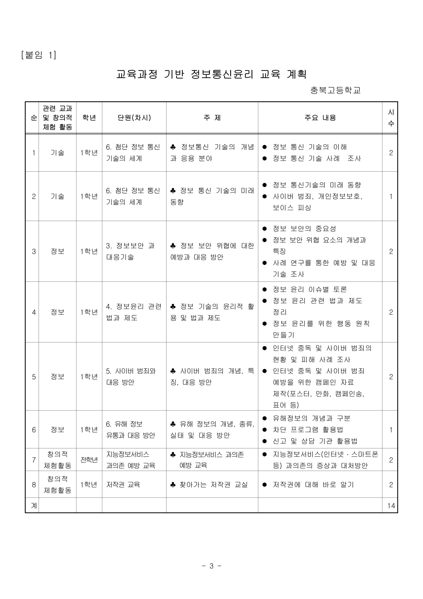 2024. 정보통신 윤리교육 계획_4