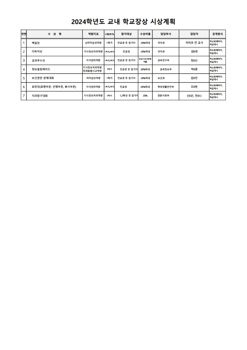 2024학년도 교내 학교장상 시상계획.pdf_page_1