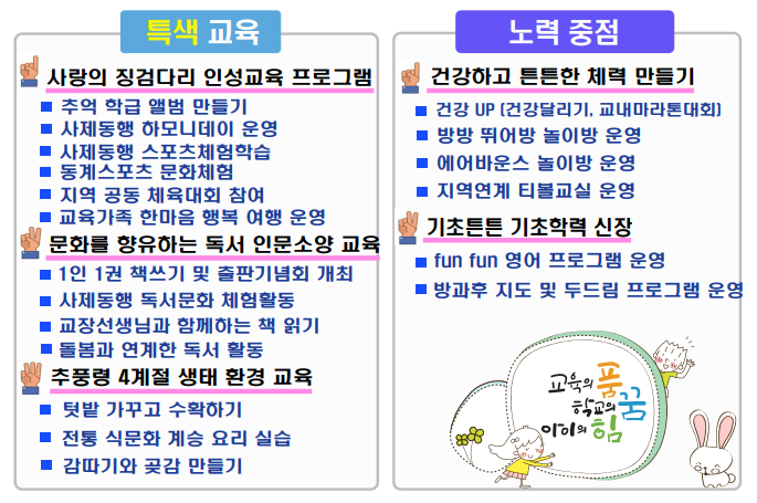 특색교육/노력중점