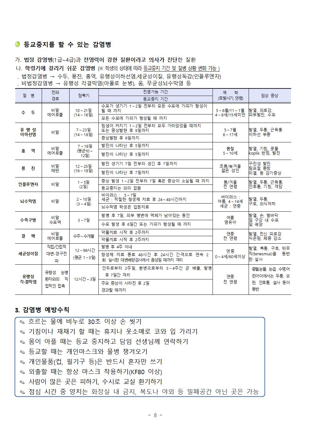 2024학년도 학부모 연수자료(청주중앙중)008