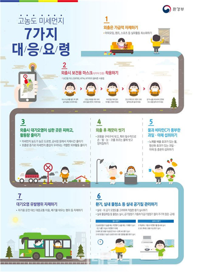 1충청북도교육청 체육건강안전과_고농도 미세먼지 7가지 대응요령