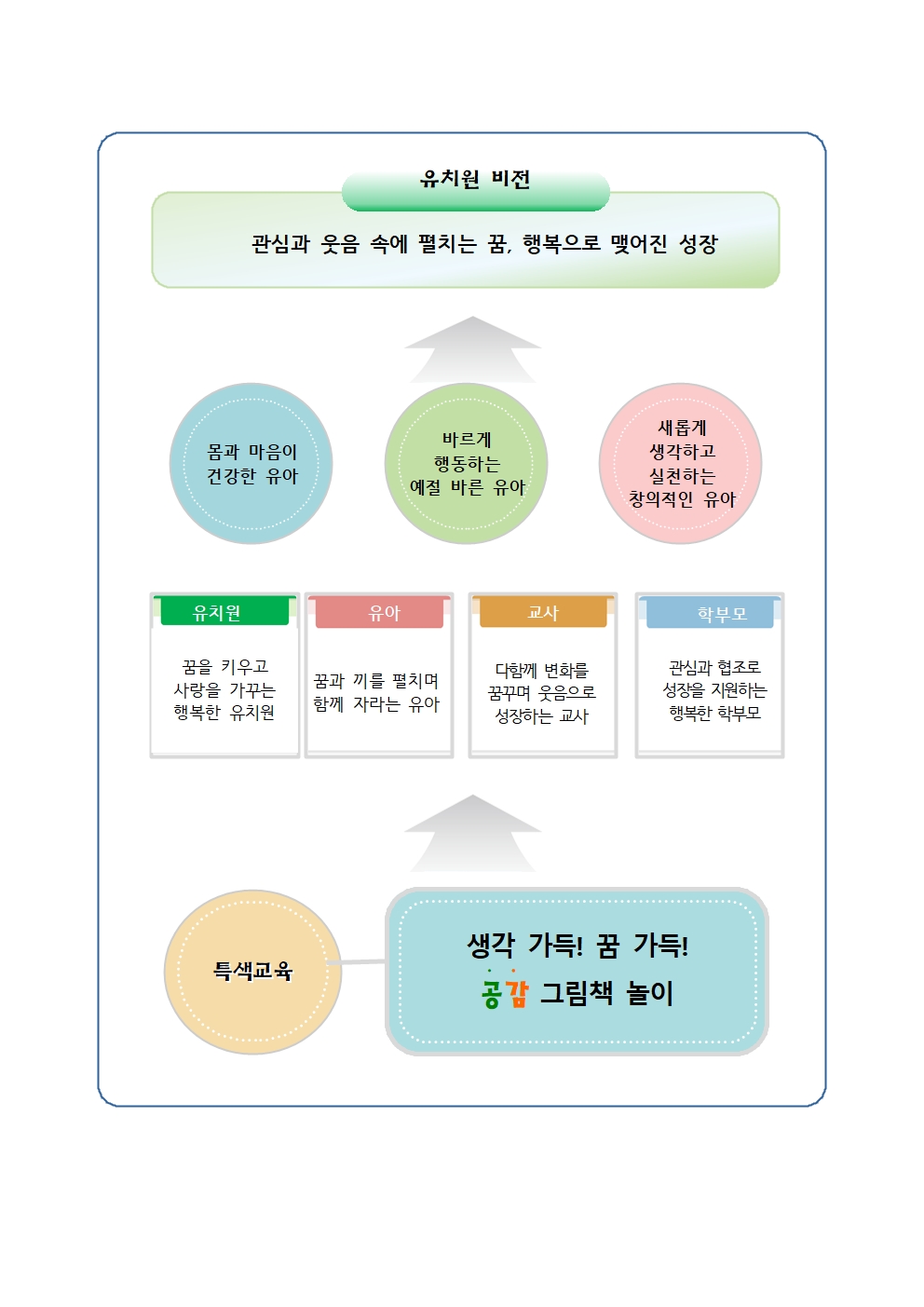 유치원 교육운영방향