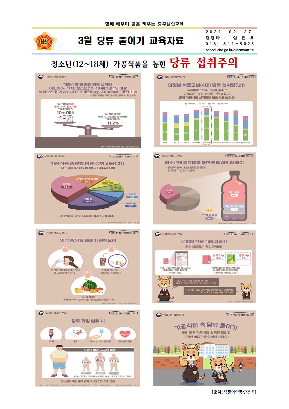 3월 당류 줄이기 교육자료001