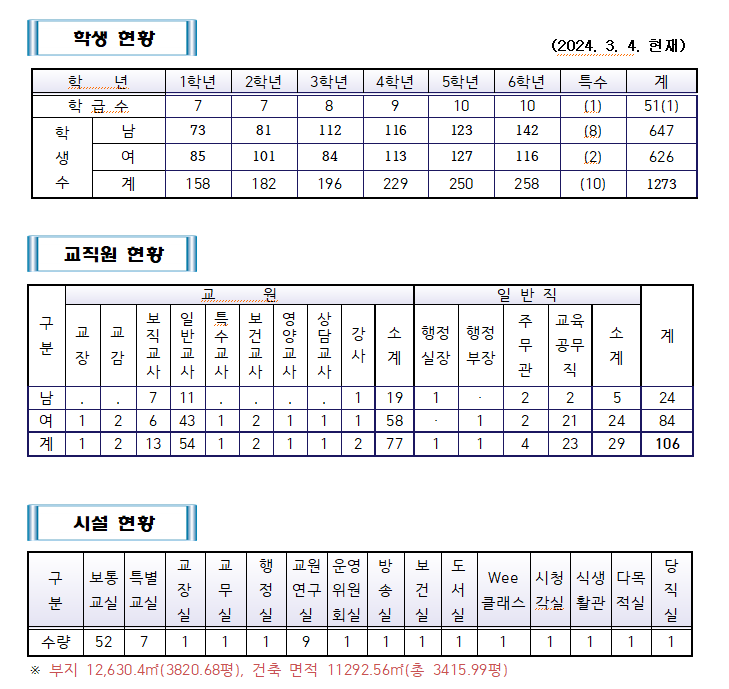 학교 현황