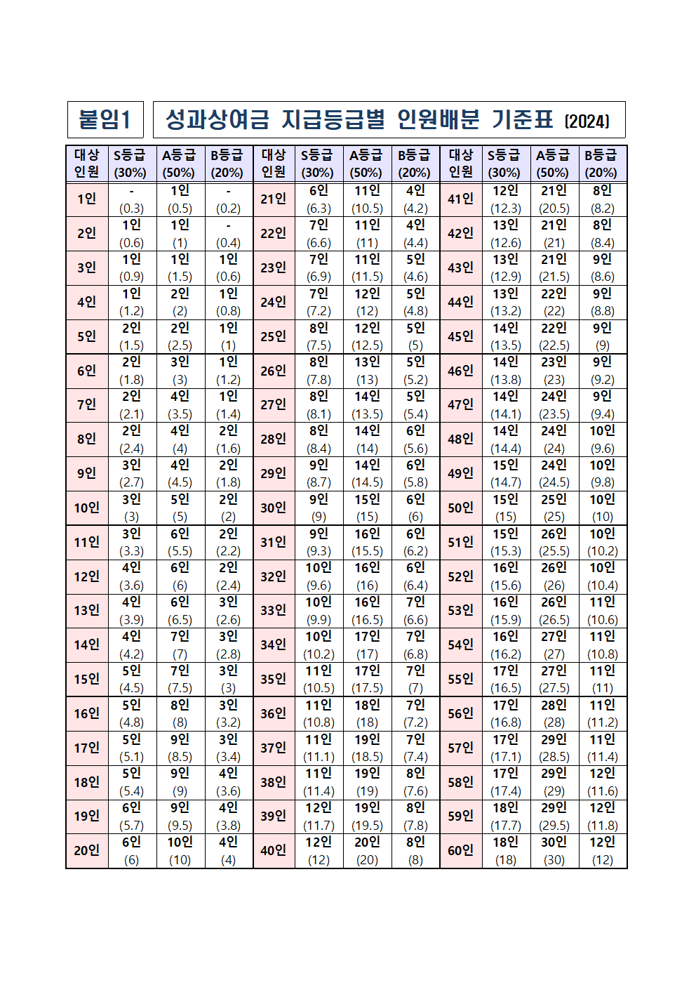 2024. 교육공무원 성과상여금 지급 계획(24.3.12.)007