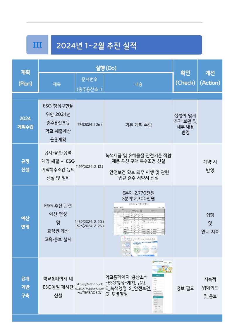 2024. 1~2월 ESG 실적보고서_4