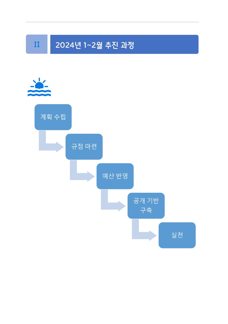 2024. 1~2월 ESG 실적보고서_3