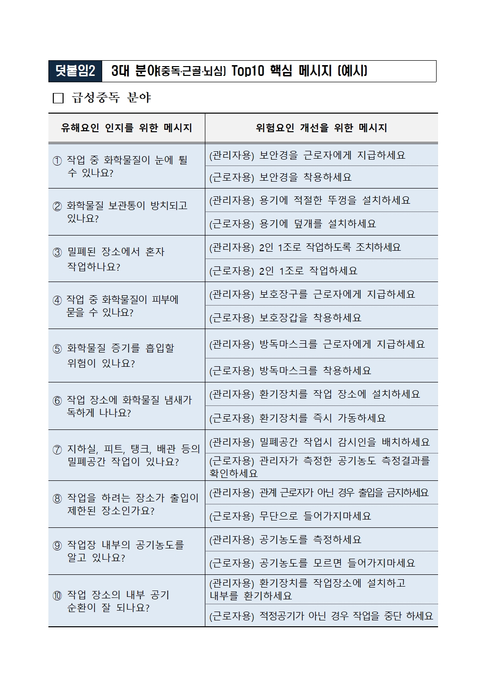 (붙임1)_위험성평가_기반_직업병_예방문화(J.O.M)_확산을_위한_실천방법003