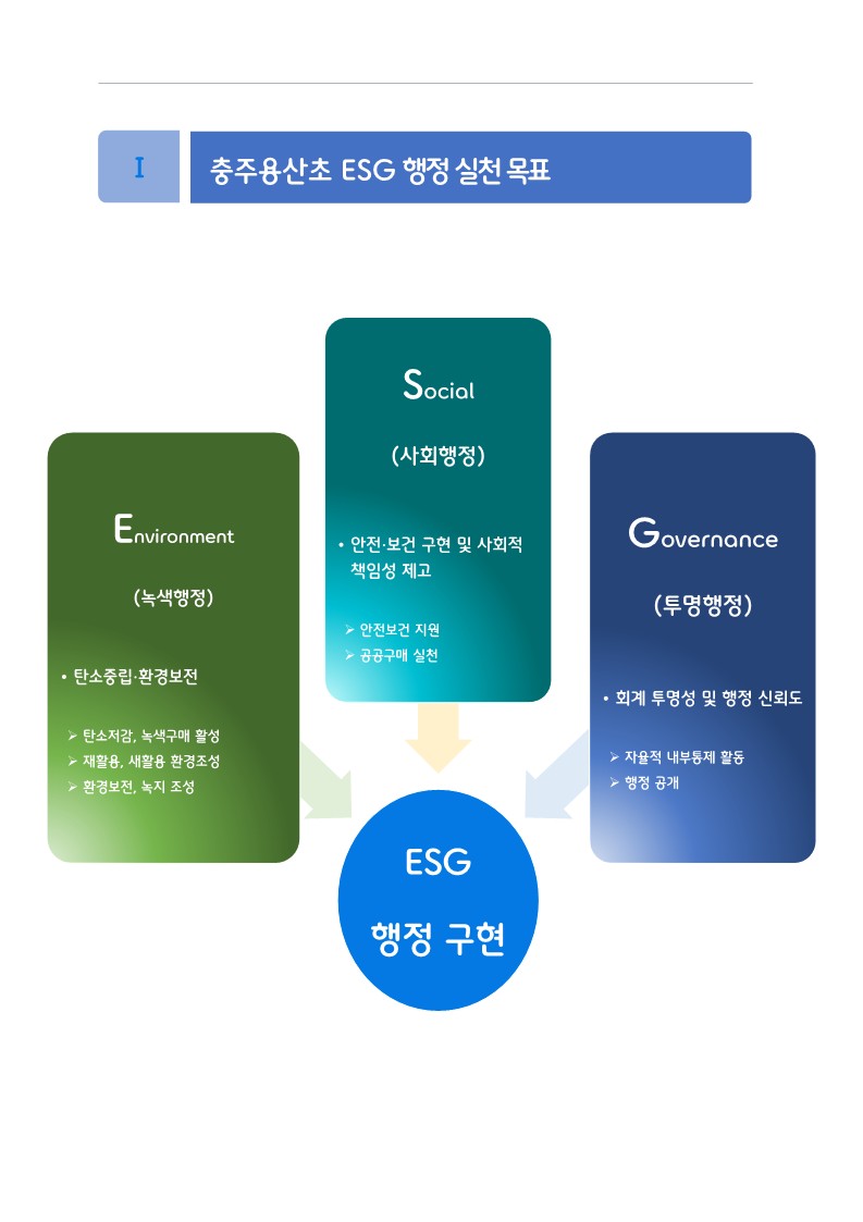 2024. 1~2월 ESG 실적보고서_2