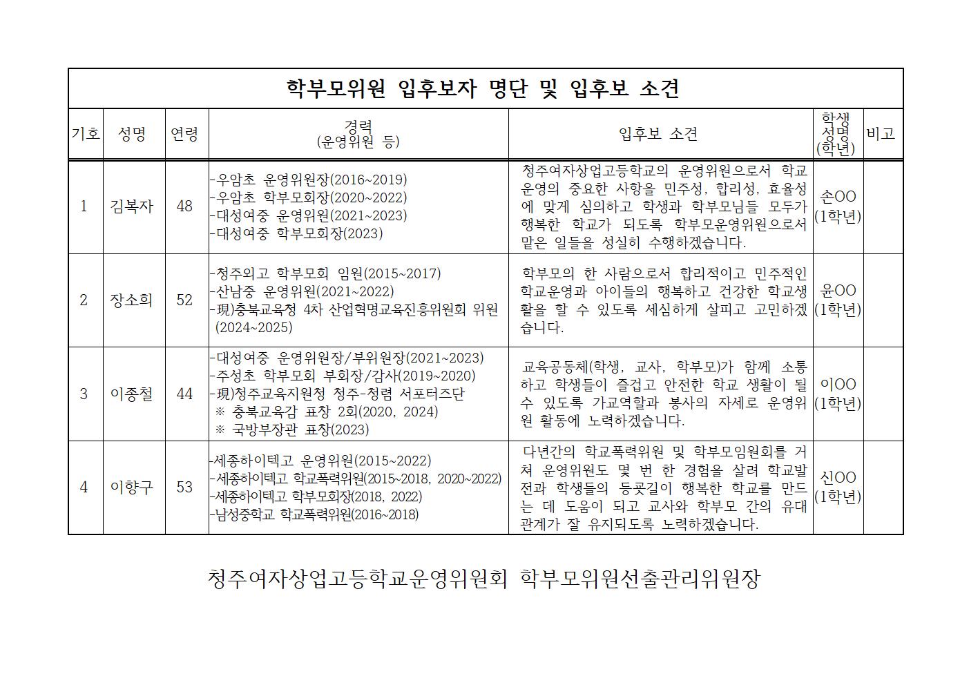 학부모위원 입후보자 명단 및 입후보 소견001001