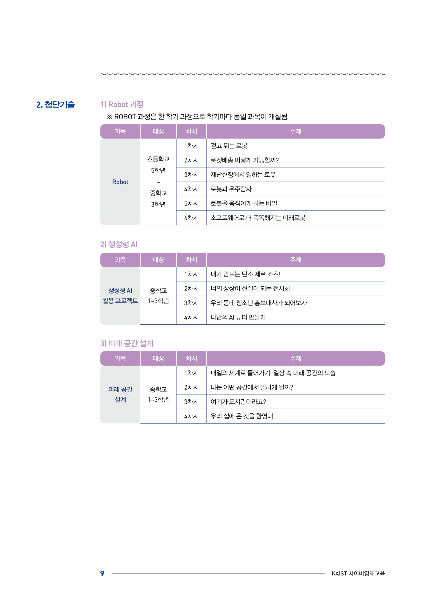 한국과학기술원(kaist) 영재교육센터_붙임1_2024년도 1학기 KAIST 사이버영재교육 학생모집요강_9