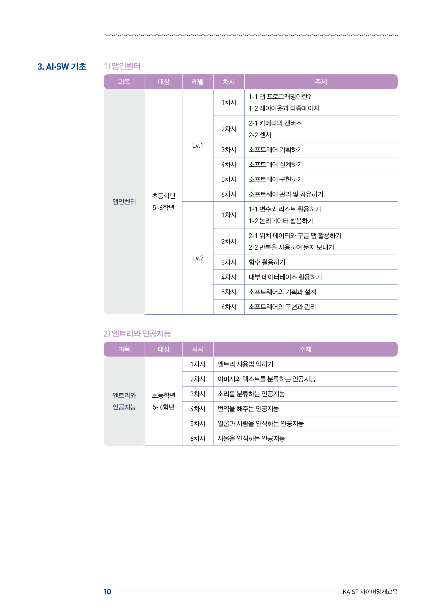 한국과학기술원(kaist) 영재교육센터_붙임1_2024년도 1학기 KAIST 사이버영재교육 학생모집요강_10