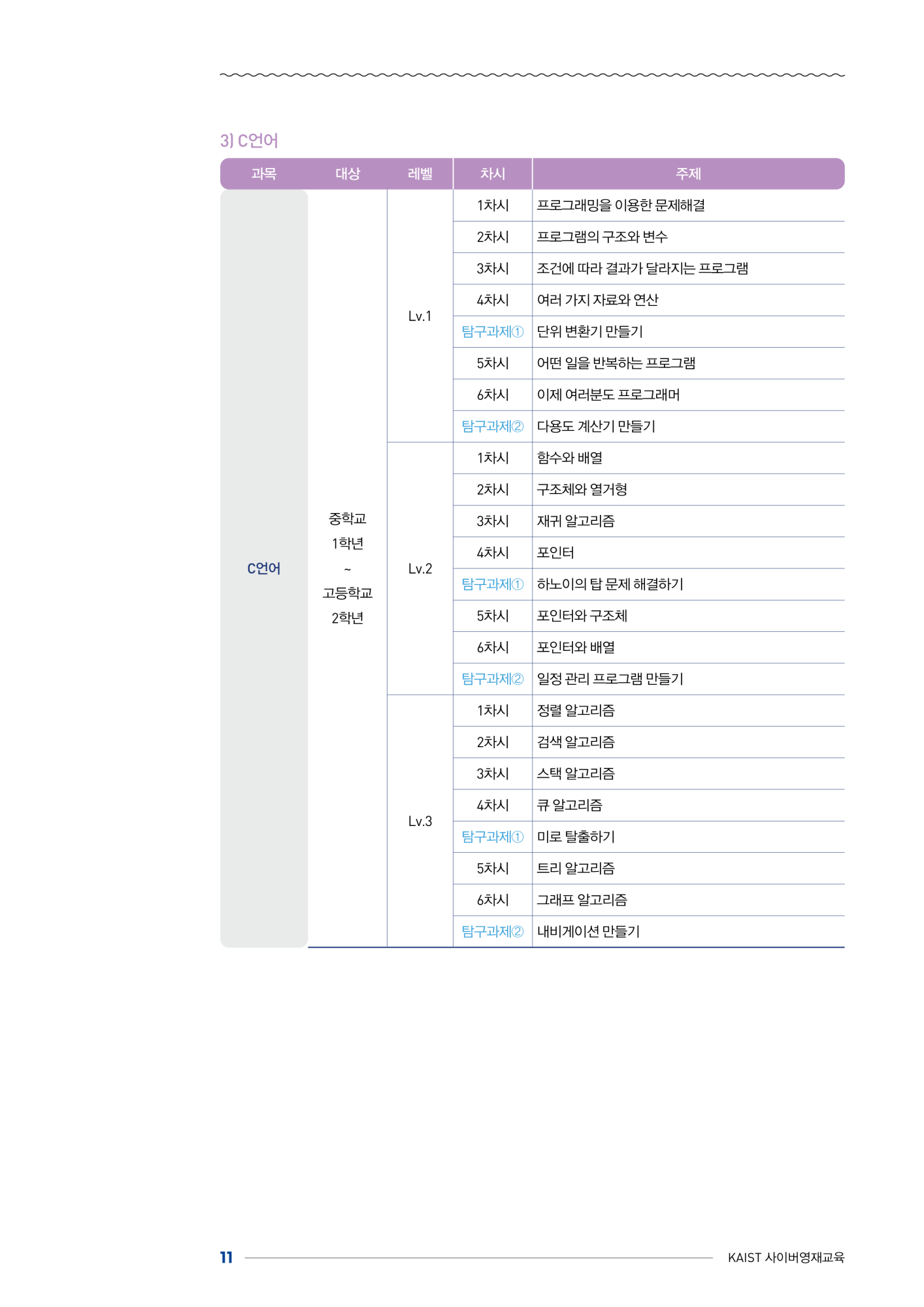 한국과학기술원(kaist) 영재교육센터_붙임1_2024년도 1학기 KAIST 사이버영재교육 학생모집요강_11