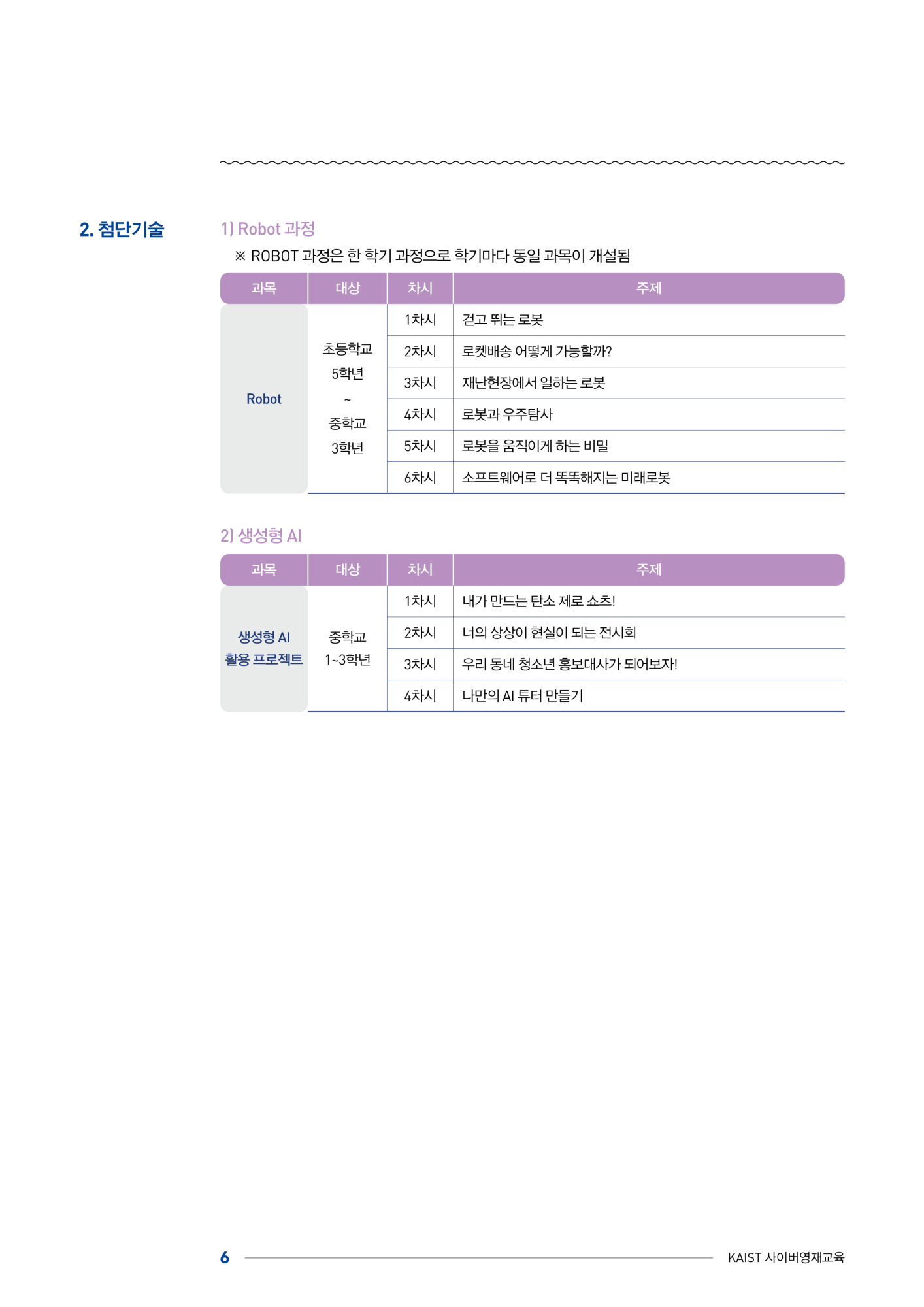 한국과학기술원(kaist) 영재교육센터_붙임1_2024년도 1학기 KAIST 사이버영재교육 학생모집요강(기간연장)_6