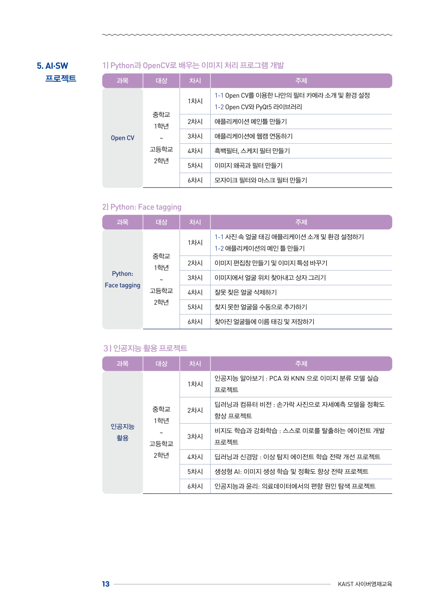 한국과학기술원(kaist) 영재교육센터_붙임1_2024년도 1학기 KAIST 사이버영재교육 학생모집요강_13