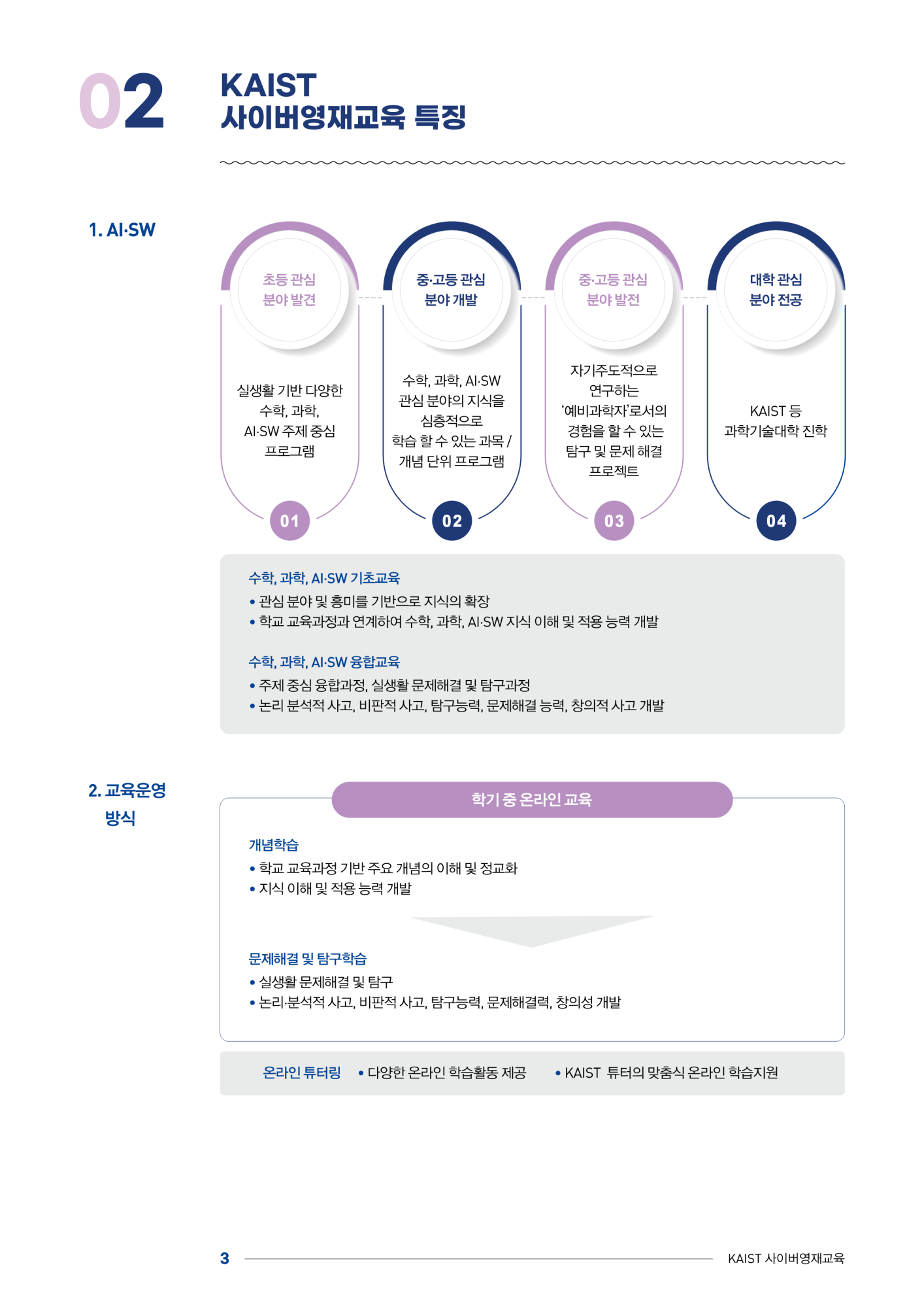 한국과학기술원(kaist) 영재교육센터_붙임1_2024년도 1학기 KAIST 사이버영재교육 학생모집요강_3