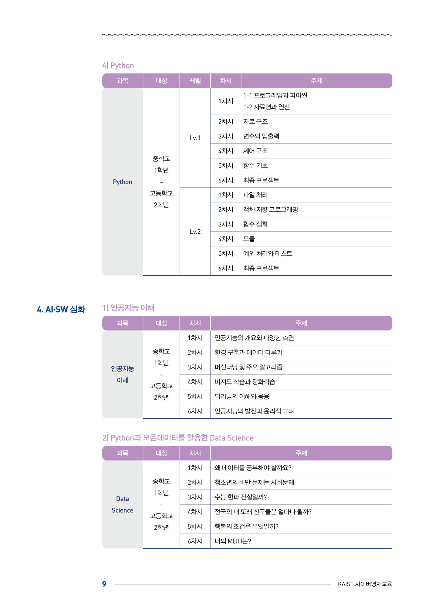 한국과학기술원(kaist) 영재교육센터_붙임1_2024년도 1학기 KAIST 사이버영재교육 학생모집요강(기간연장)_9