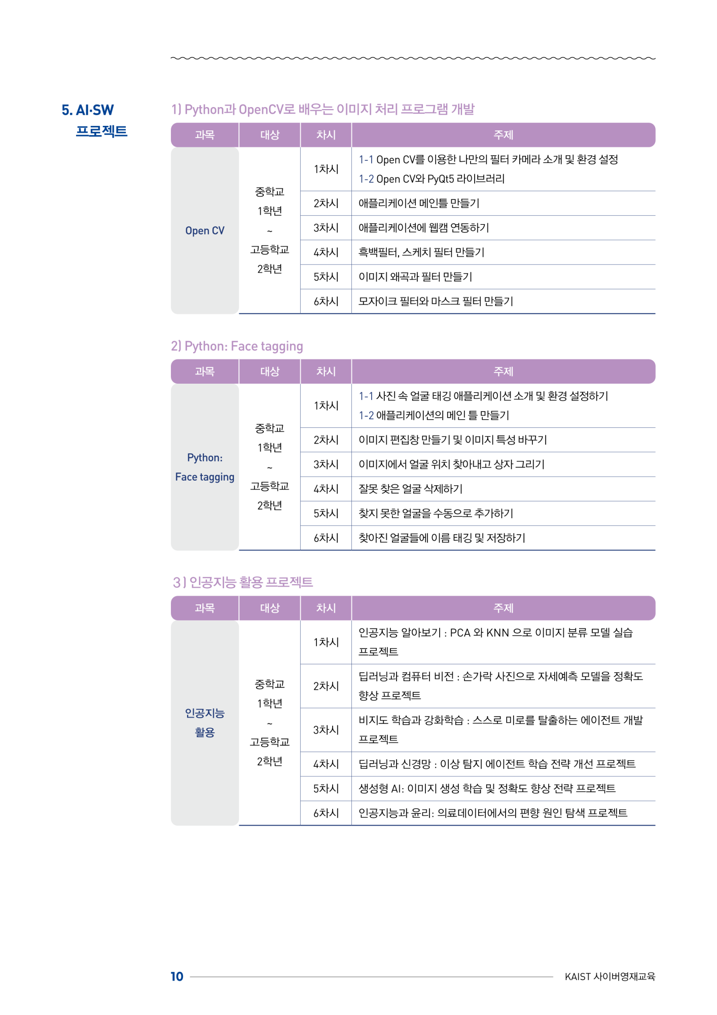 한국과학기술원(kaist) 영재교육센터_붙임1_2024년도 1학기 KAIST 사이버영재교육 학생모집요강(기간연장)_10