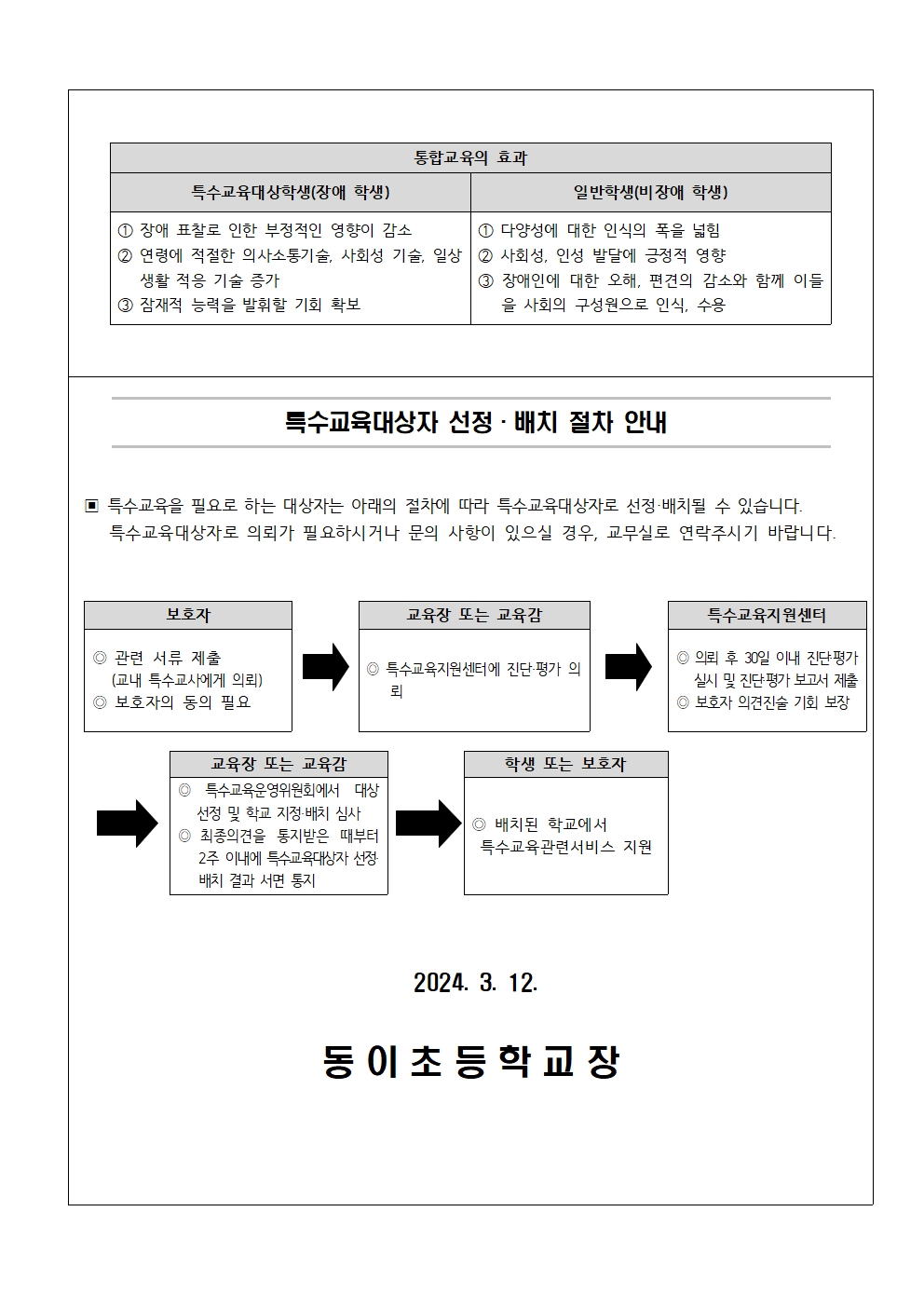 2024학년도 통합교육 운영 안내문002