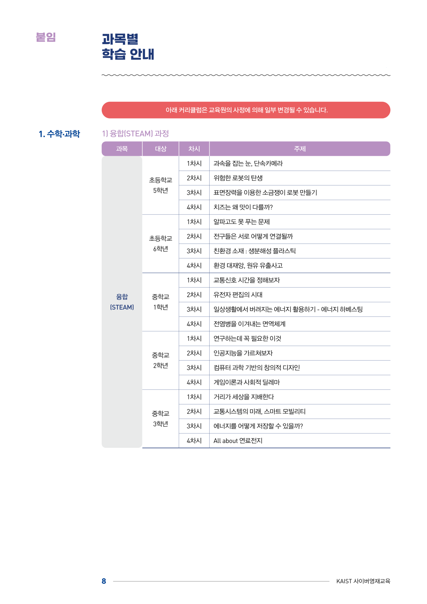 한국과학기술원(kaist) 영재교육센터_붙임1_2024년도 1학기 KAIST 사이버영재교육 학생모집요강_8