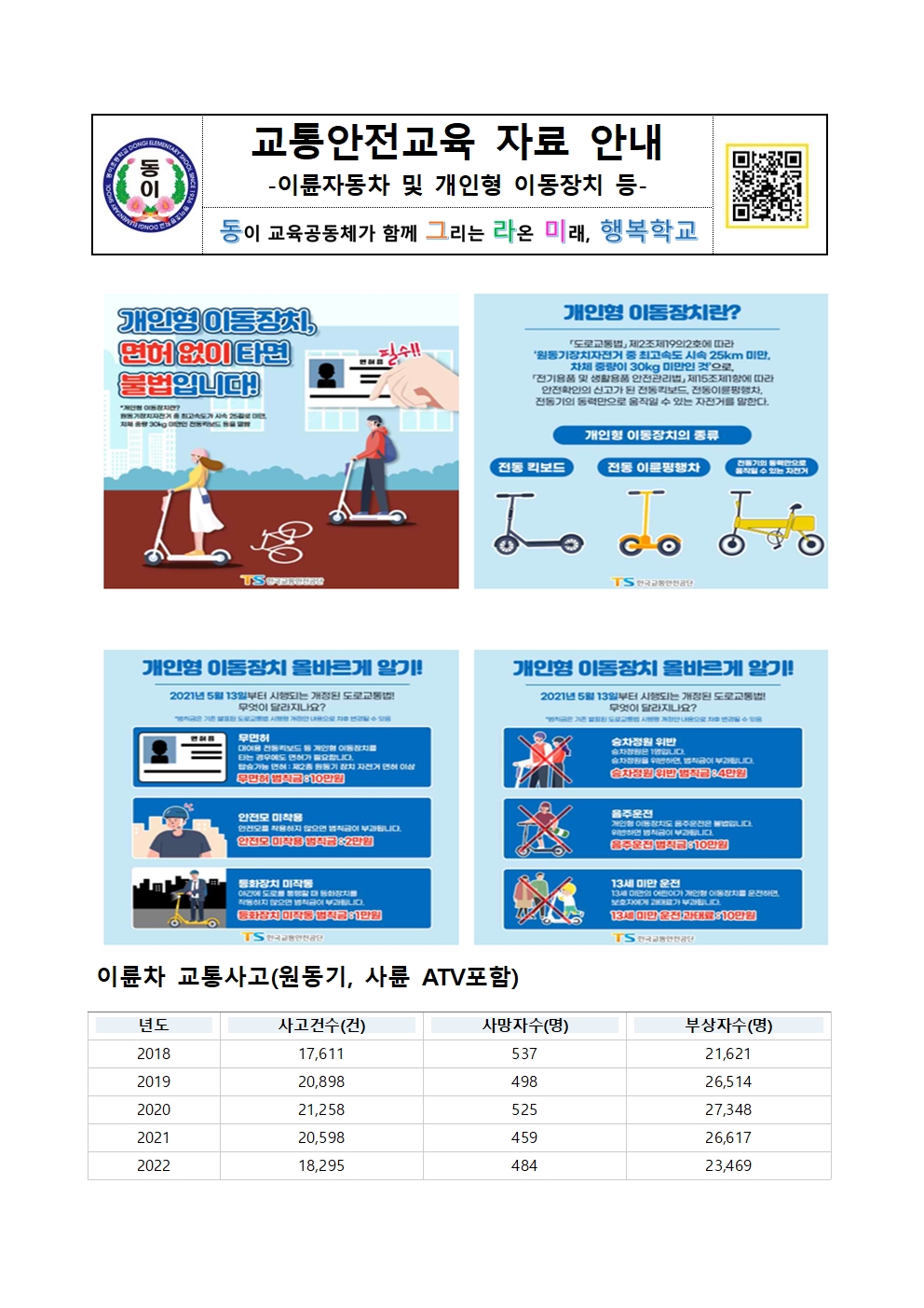 교통안전교육 자료 안내 가정통신문001